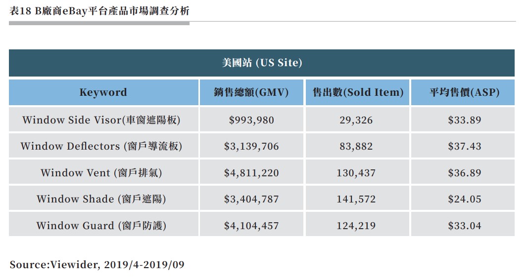 表18 B廠商eBay平台產品市場調查分析.jpg